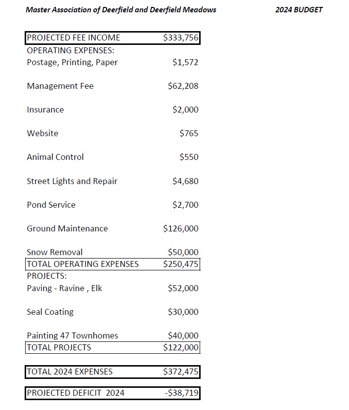 Deerfield Village and Meadows 2024 Budget